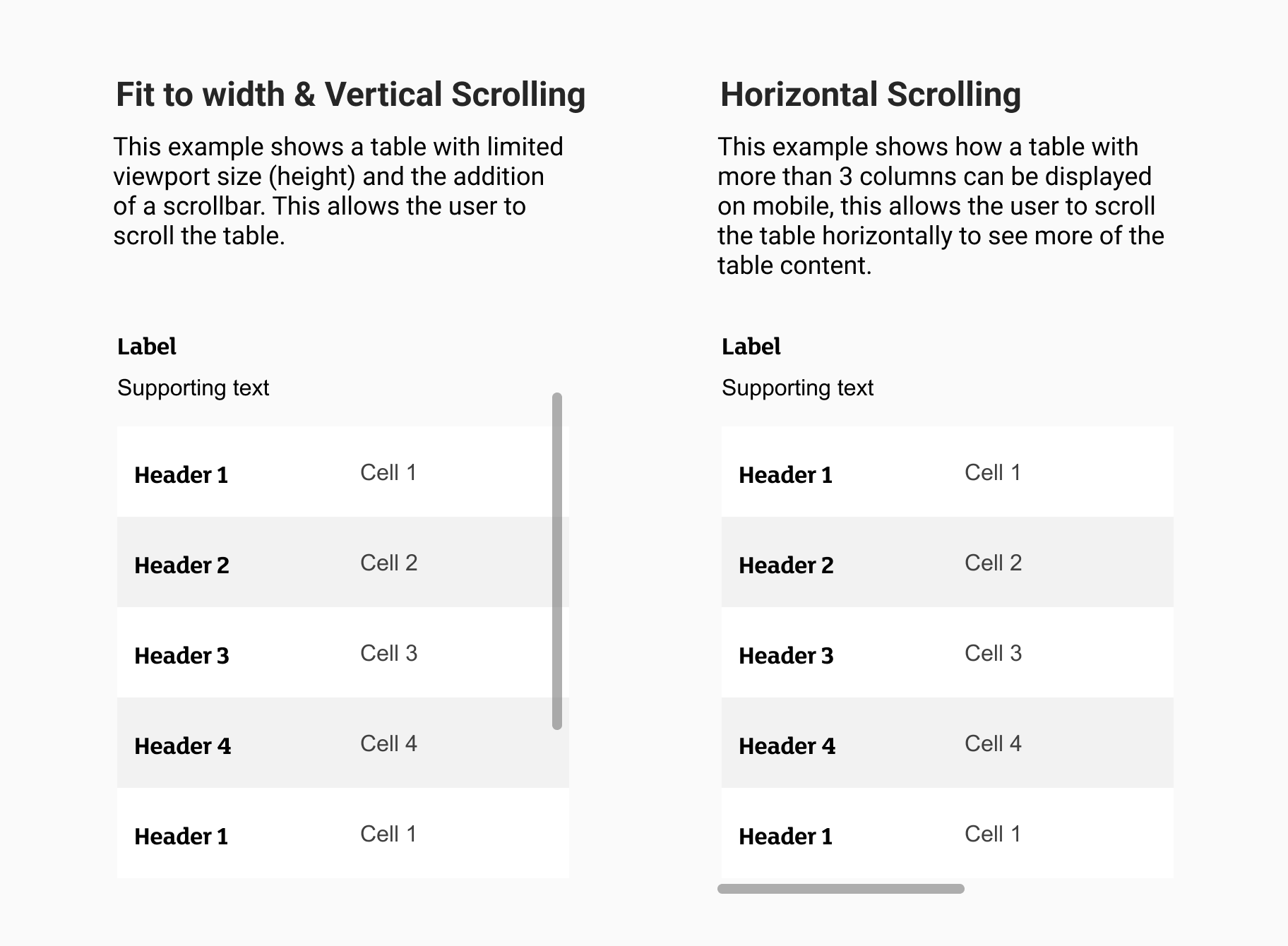 Table vertical and horizontal scrolling on mobile view
