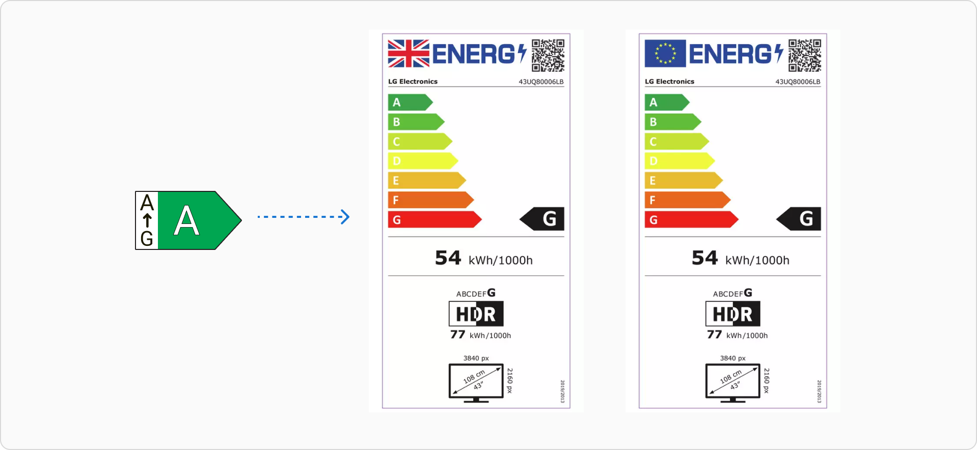 Example of Energy Label linking to Product Information Sheet