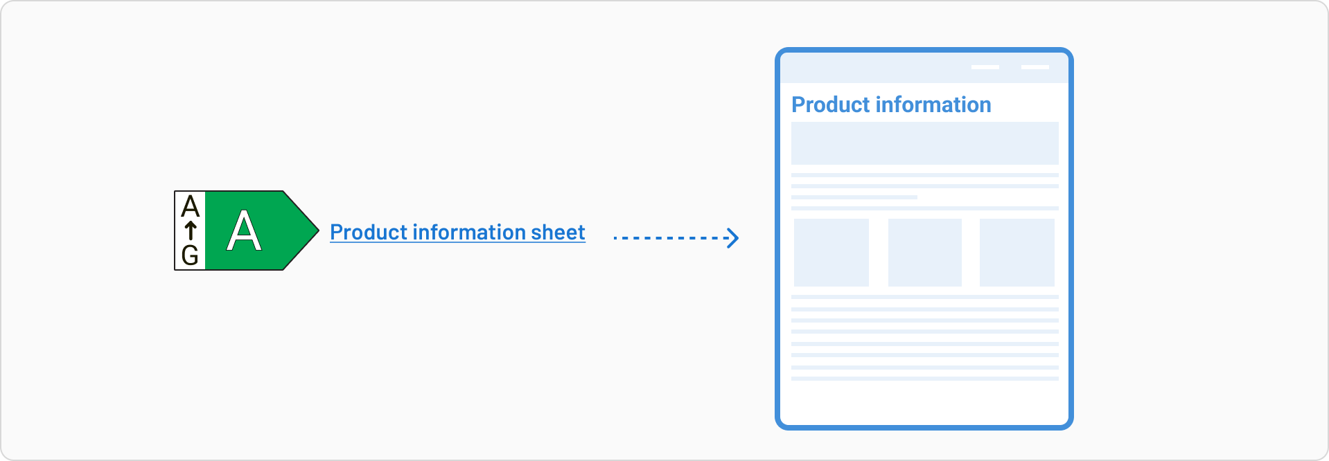 Example of Energy Label linking to Product Information Sheet