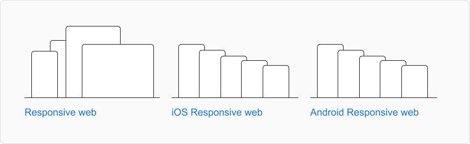 design templates example